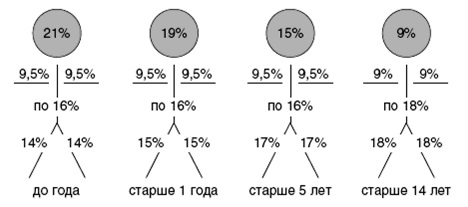 Пуф го и чс расшифровка